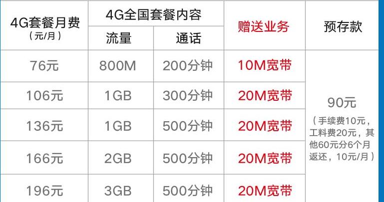中国联通流量包7元,中国联通8元180g流量