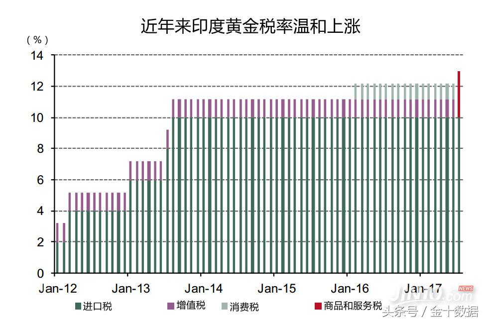 戒不掉的黄金瘾？印度：*私走**太严重，干脆放开黄金进口好了！