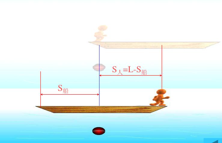高中物理人船模型视频讲解,高中物理人船模型知识点归纳