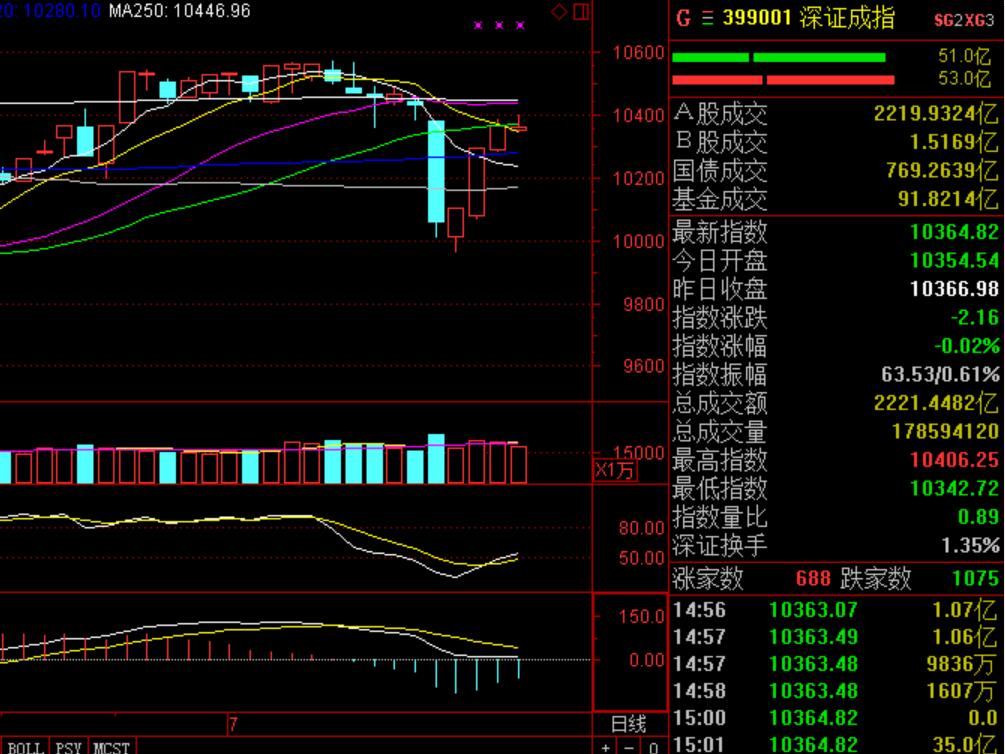 明日预测a股大盘会怎么走,十大机构预测下周走势