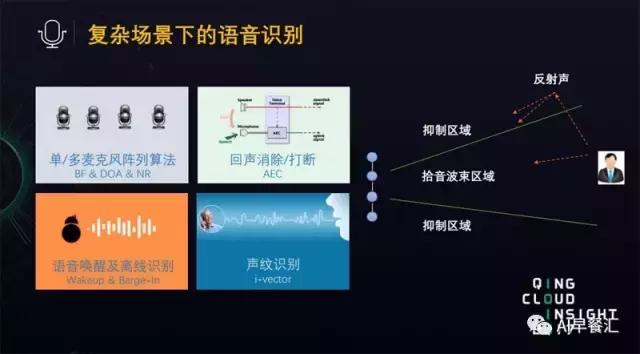 搜狗语音识别技术,搜狗语音识别文字录入