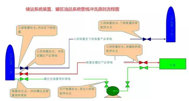 化工自动化控制系统的控制流程图,化工装置实用