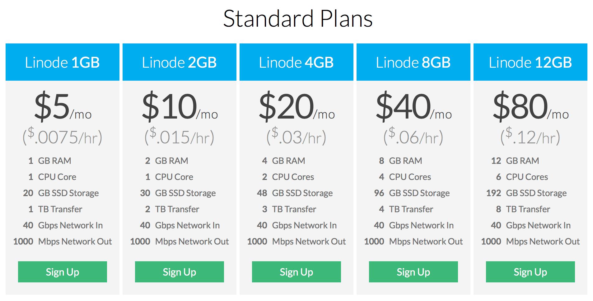 建站工具选择快速指南,建站工具神器怎么用的图解
