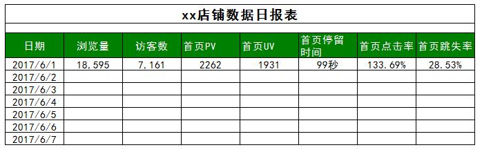 利用站外活动,提升产品销量,获取更大展现