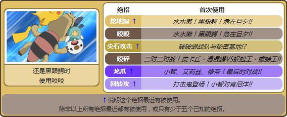 小智的最厉害的宠物小精灵,宠物小精灵第一部小智收服的精灵