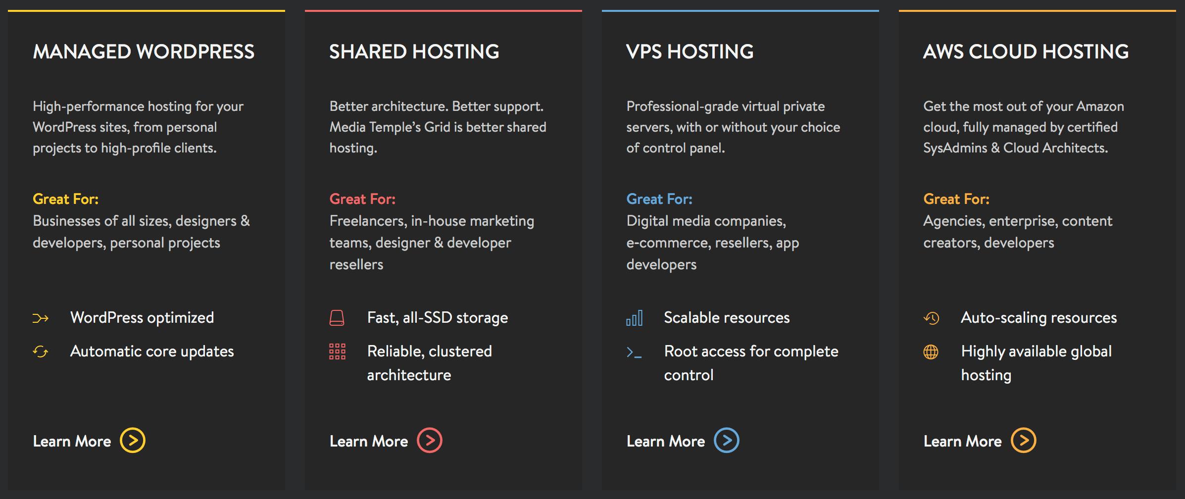 国外免费的建站工具,五合一自助建站工具