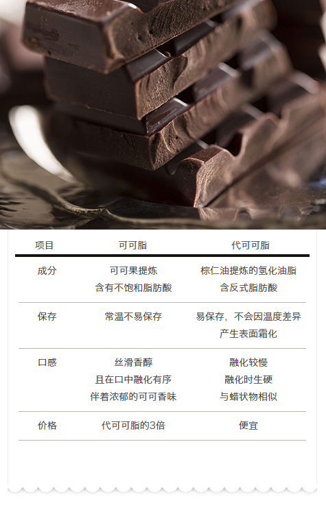 如何挑选纯黑巧克力,怎么选出真巧克力