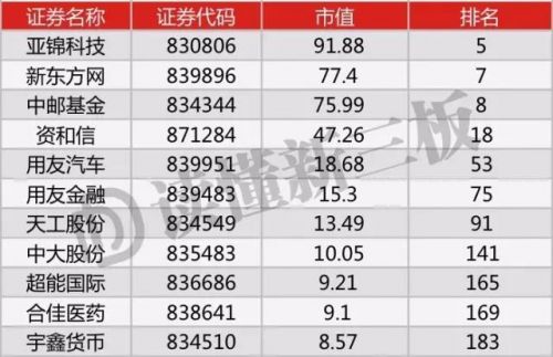 逆势而上的新三板英雄！致敬这90家做市公司