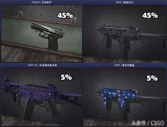 皮肤控第一期,皮肤控制