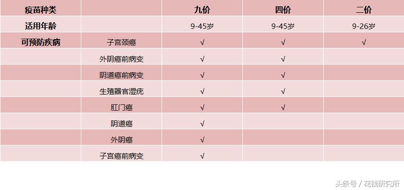 香港打宫颈癌疫苗有必要吗,南京打宫颈癌针需要花钱吗
