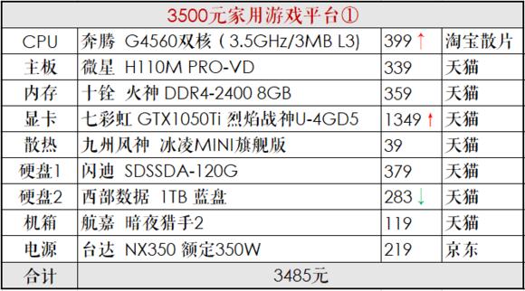 推荐一个中高配置的diy电脑,diy电脑主机配置清单及价格