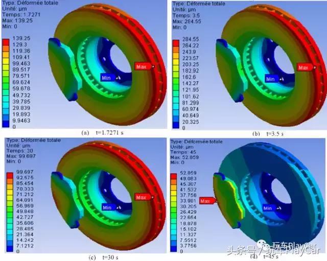 刹车调整的正确方法,学汽车刹车