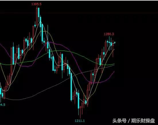 美原油黄金恒指开户,黄金原油恒指期货开户平台