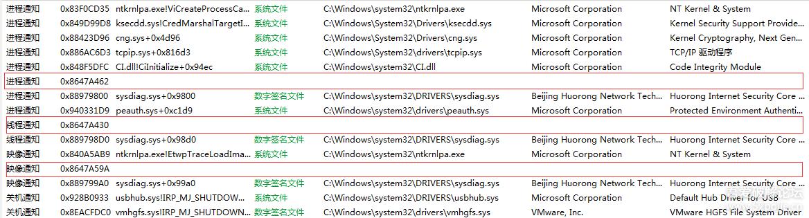 恶性病毒Kuzzle“攻破”安全厂商白名单用户重装系统也难以清除