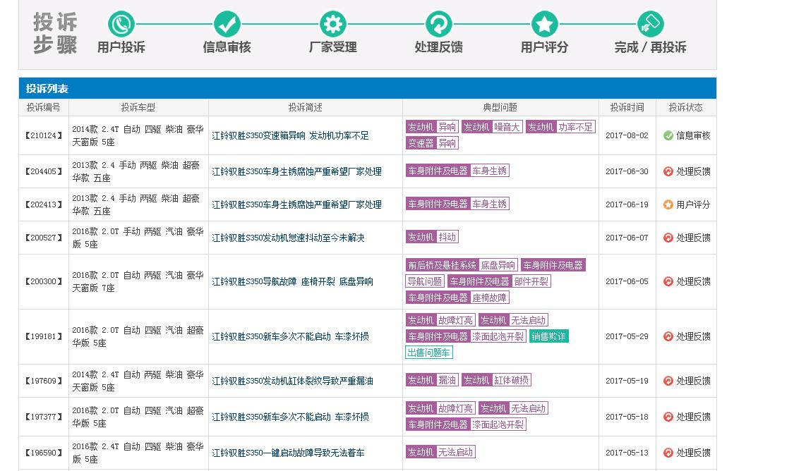 江铃汽车为何猛跌,江铃驭胜通病有哪些怎么解决