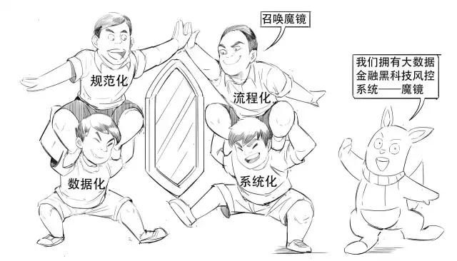 如何看一个网贷平台有没有上征信,怎么看p2p贷款风险