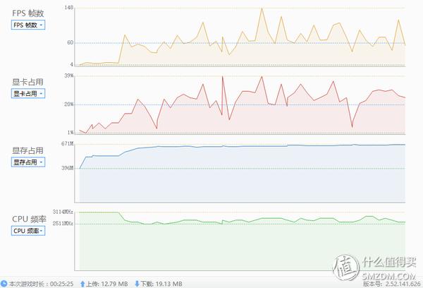 掌控雷电？——AKiTiONode-Thunderbolt3外置显卡转接盒十字评测
