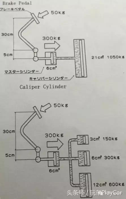 刹车无小事调整方法,学刹车的方法视频