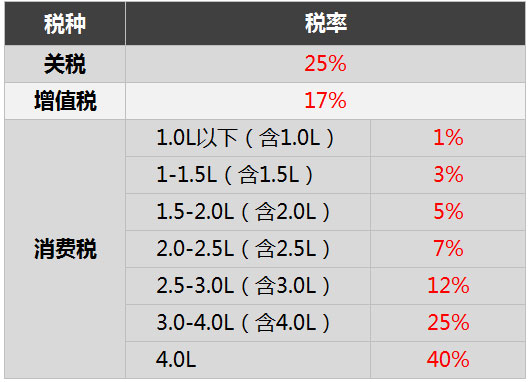 *口车进**比国产车好?你真这么想吗?