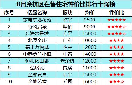 余杭刚需房,余杭刚需房出售报价