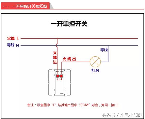 电气安装如何学入门简单,电工电气安装专业知识
