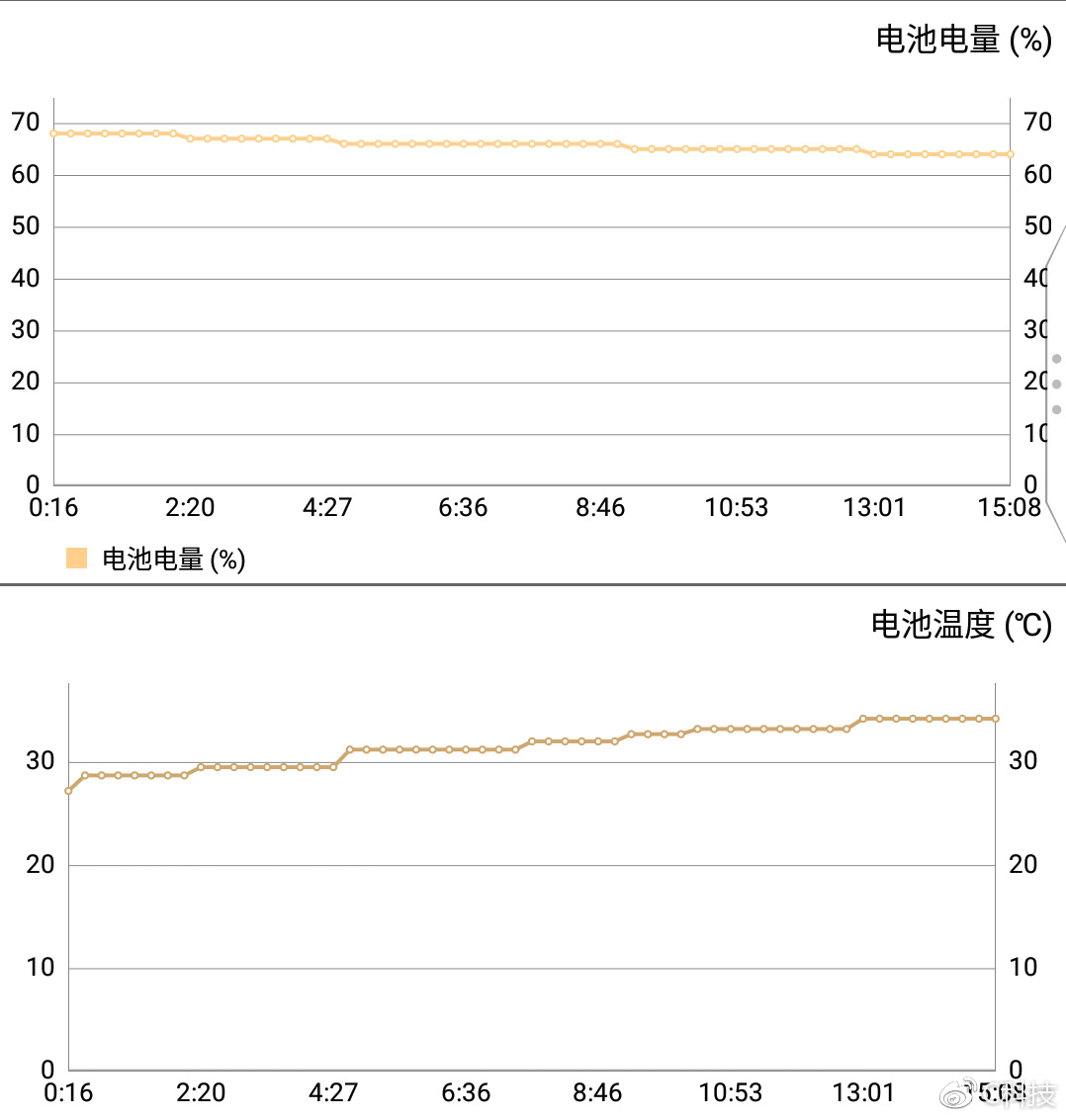 黑莓keyone上手攻略,黑莓keyone国行版正式发布