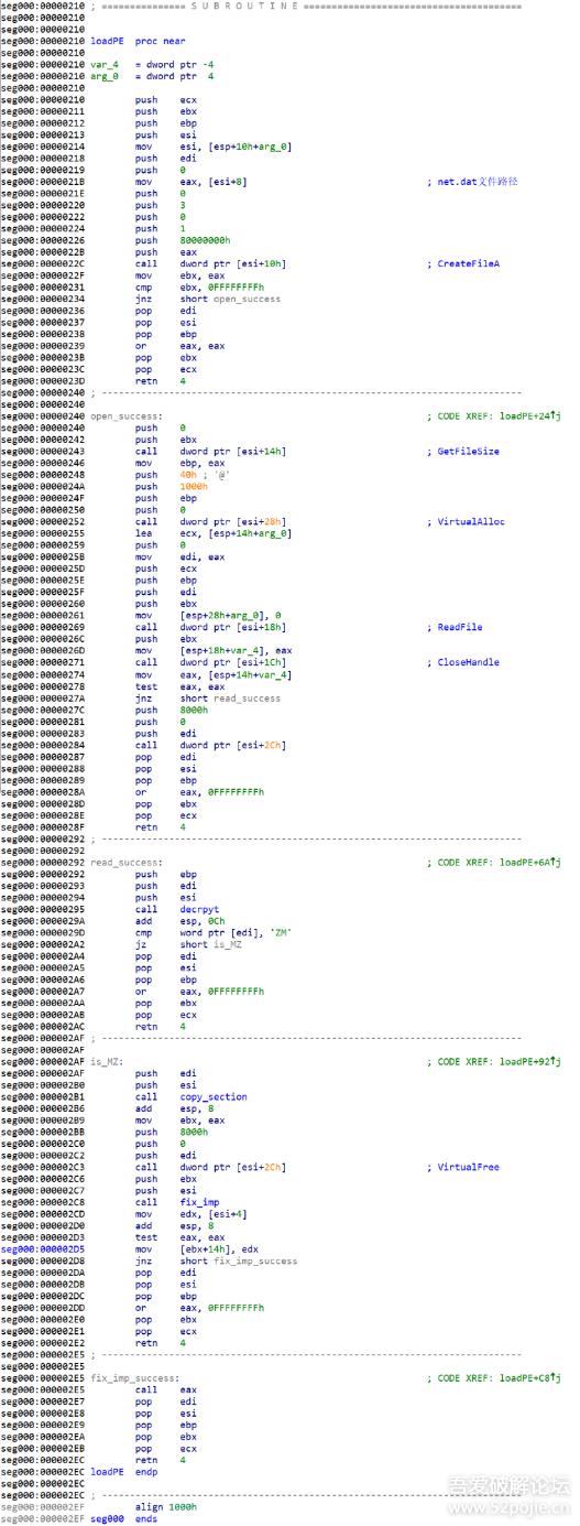 恶性病毒Kuzzle“攻破”安全厂商白名单用户重装系统也难以清除