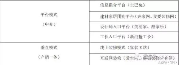 互联网家装目前发展现状,互联网家装和传统家装的区别