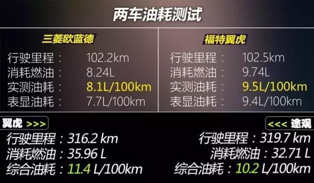 翼虎口碑,翼虎口碑报告