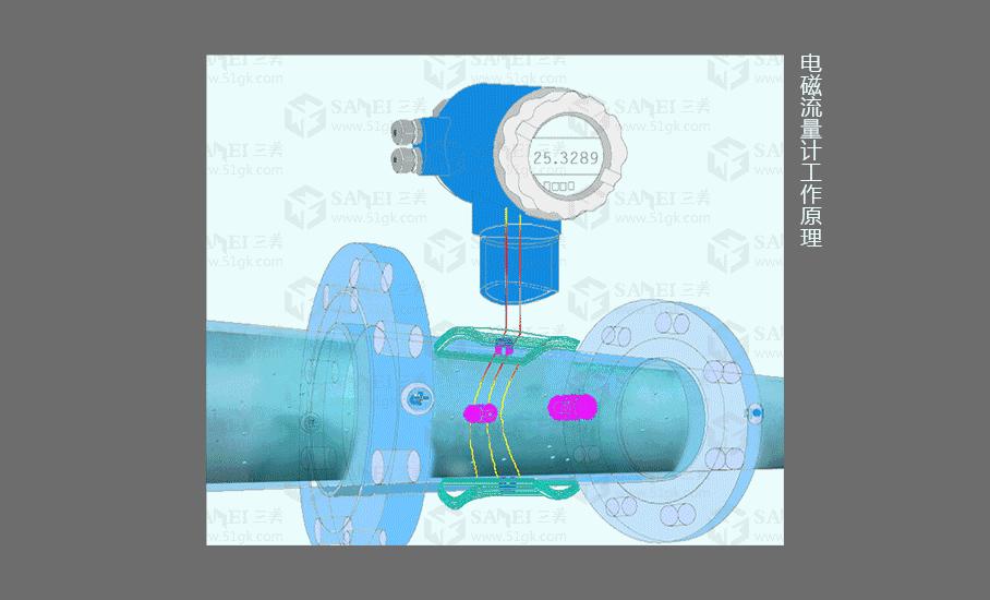 14种常用流量计工作原理动图,动画演示14种流量计工作原理
