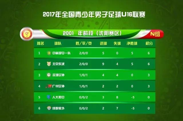 u16邀请赛完整版,u16比赛时间表2024