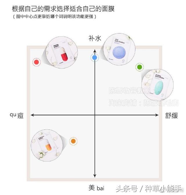 如果买面膜的话我们要注意什么,买面膜应该要知道什么