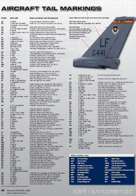 福特皮卡战斗机,福特造过飞机吗