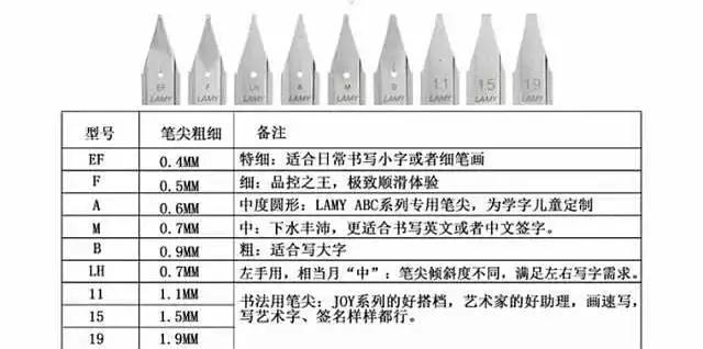 世界上最顺滑的笔德国造,德国造的笔有什么不同