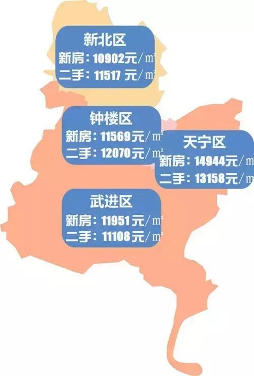 常州6月份的房价,常州600个小区房价最新一览表