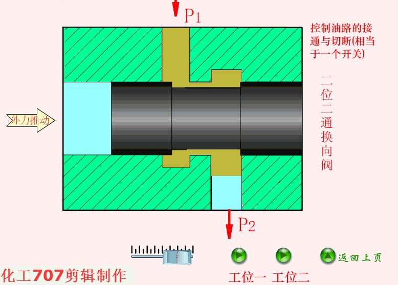 液压机构原理大全动画演示很直观,手动液压弯管机的原理动画演示