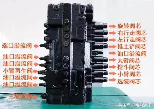 挖掘机几种常见的液压件噪声故障