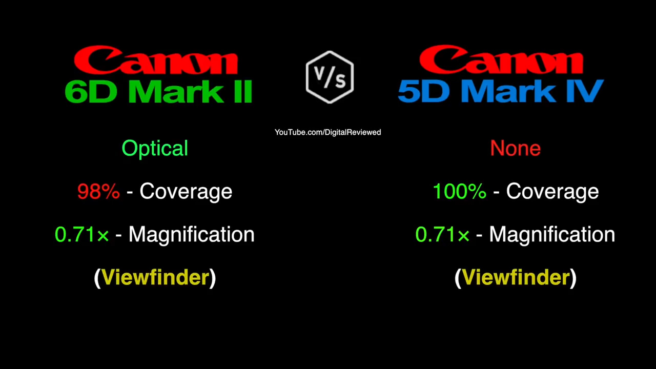 佳能90d和6d2哪个值得入,佳能6d2还值得入手吗