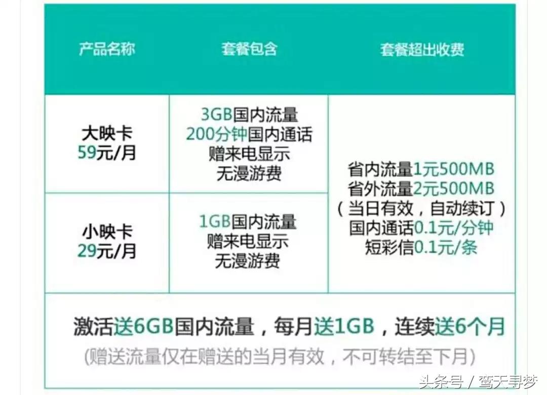 最良心的物联网卡,物联网和卡哪一种比较好