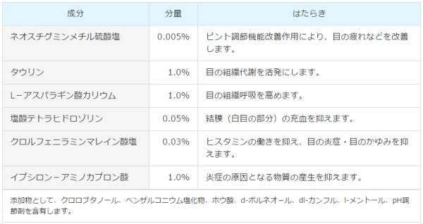你还敢滥用眼药水吗,三岁小孩红眼病敢滴眼药水么