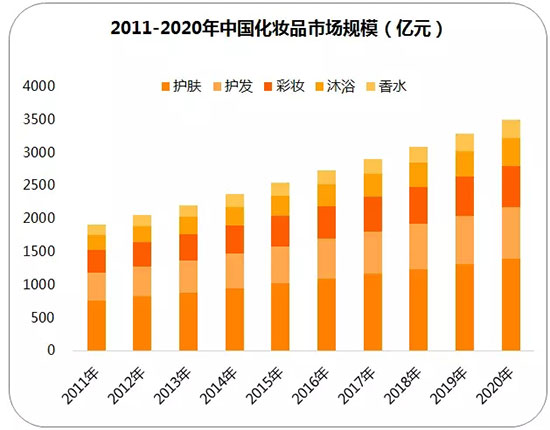招商内幕真实案例,高档化妆品招商有哪些