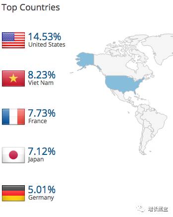 跨境电商的方法和技巧论文,跨境电商小技巧图片