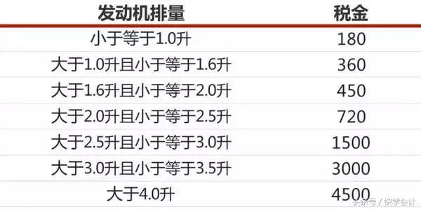 买车交的税能退个人所得税吗,买车买房交的税可以抵个税吗