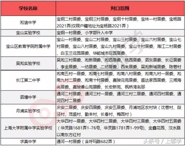 这个区坐拥286所幼小初，除了量多，还有什么值得说？
