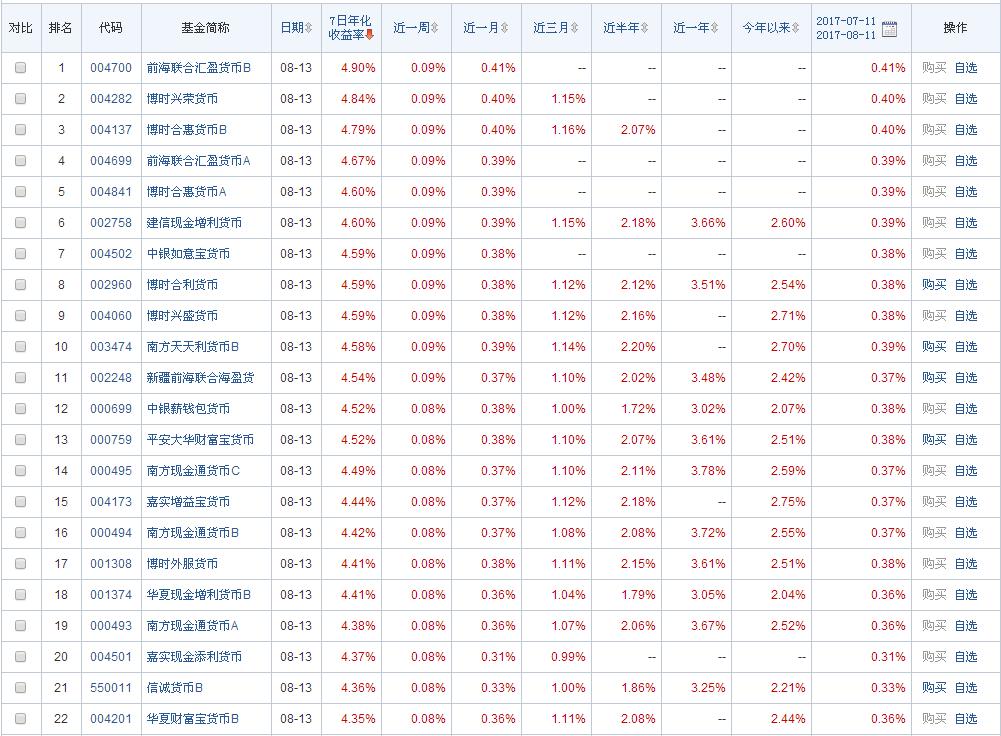 余额宝限额还有闲钱怎么办,余额宝转出超额怎么办