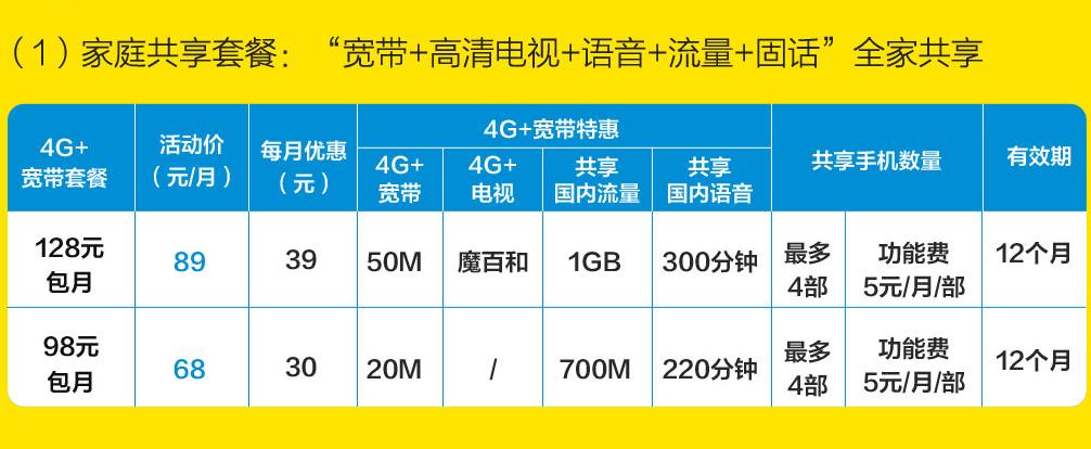 中国移动宽带包手机流量,中国移动有流量有通话有宽带套餐