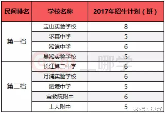 这个区坐拥286所幼小初，除了量多，还有什么值得说？