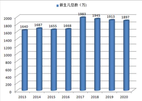 开母婴网店的进货渠道有哪些？