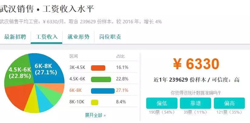 武汉人平均工资是多少,武汉人的薪资水平