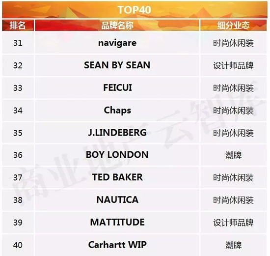 十大年轻时尚男装品牌,男装40-50岁男装品牌推荐